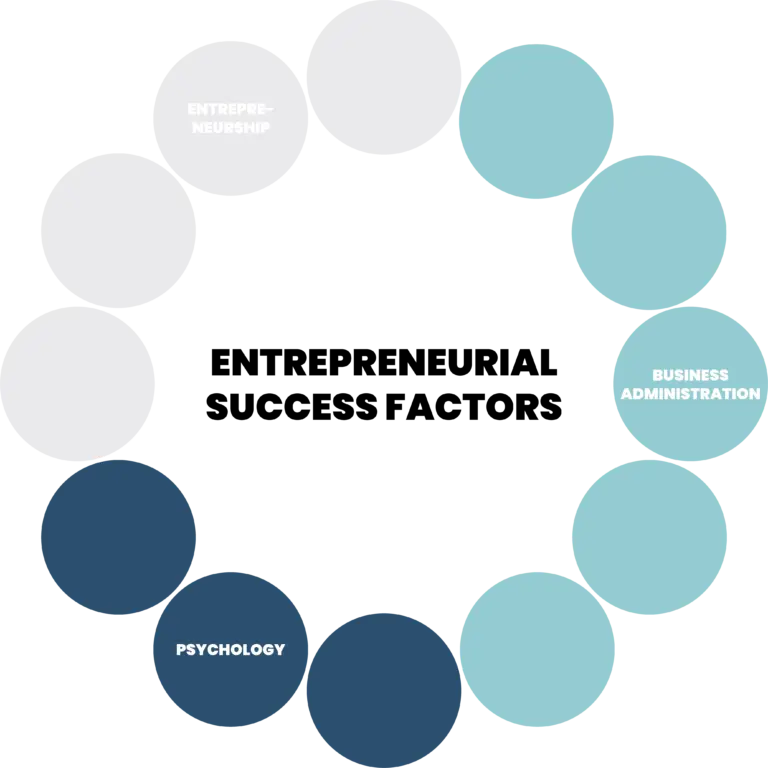 scientific and sustainable approach means following entrepreneurial success factors